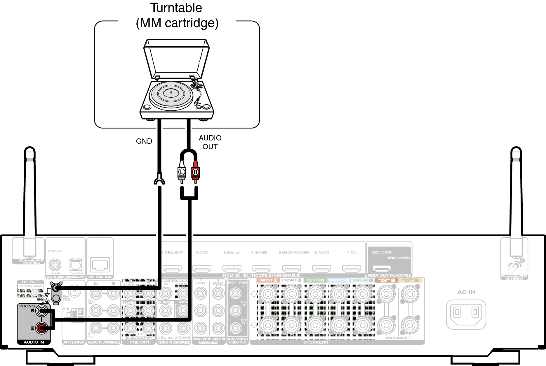 Conne PHONO N70N
